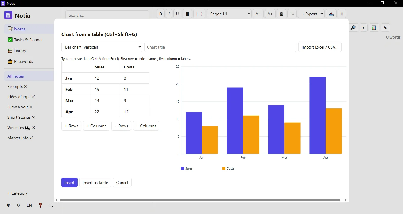 La fenêtre de création de graphique de Notia : tableau de données à gauche, histogramme à droite